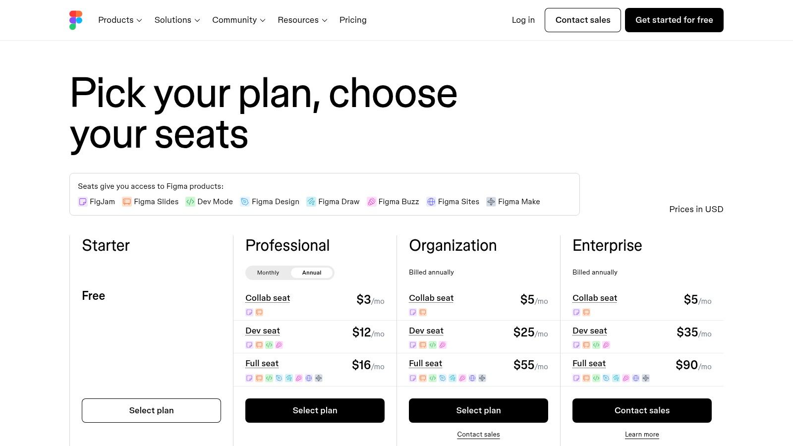 Figma pricing plans showing free, professional, and organization tiers