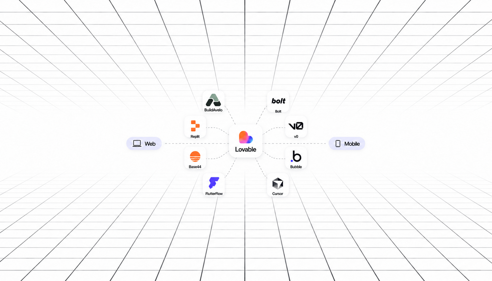 8 best Lovable alternatives in 2026, featuring BuildAvelo, Bolt, Replit, v0, Base44, Bubble, FlutterFlow, and Cursor for web and mobile app development.