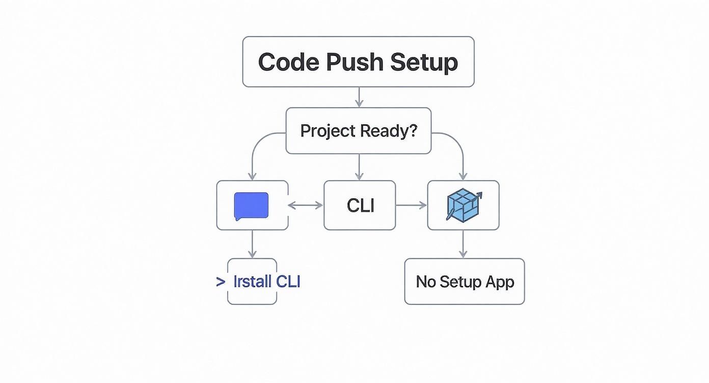 CodePush and App Center retirement timeline — hosted service shut down March 31, 2025