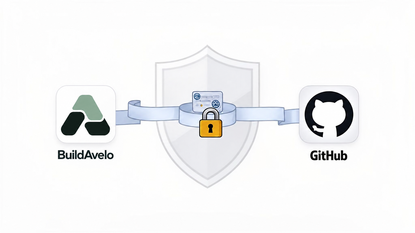 BuildAvelo and GitHub app icons joined by a secure link, representing authorizing BuildAvelo to import a GitHub repository